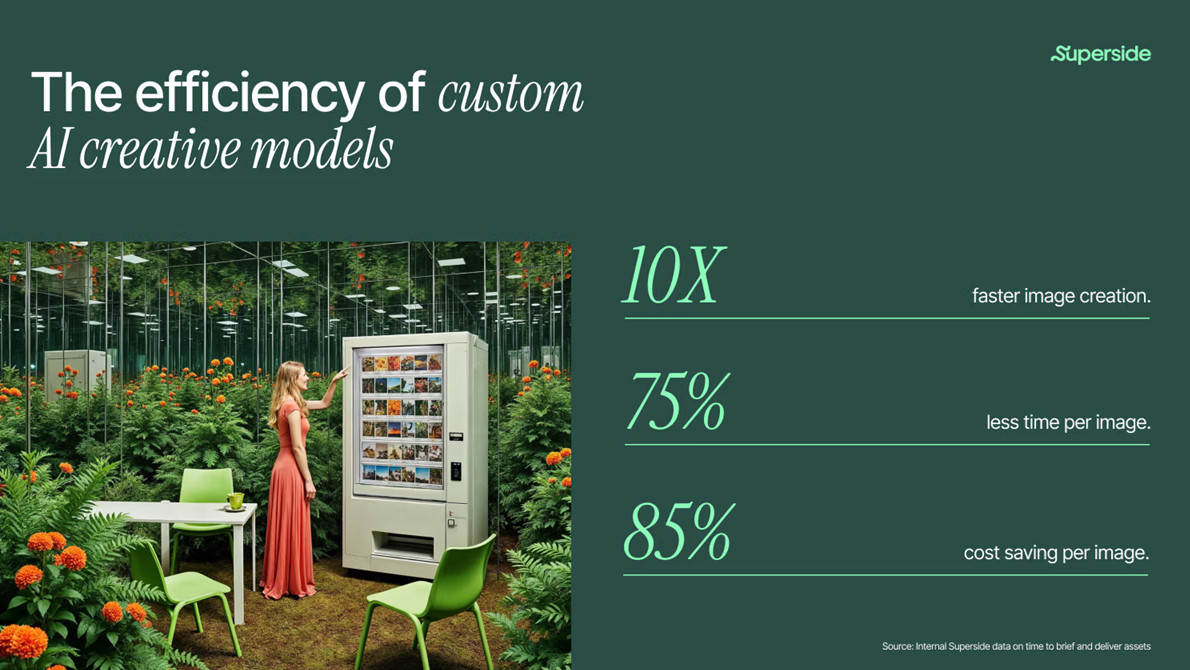 The efficiency of custom image AI creative models