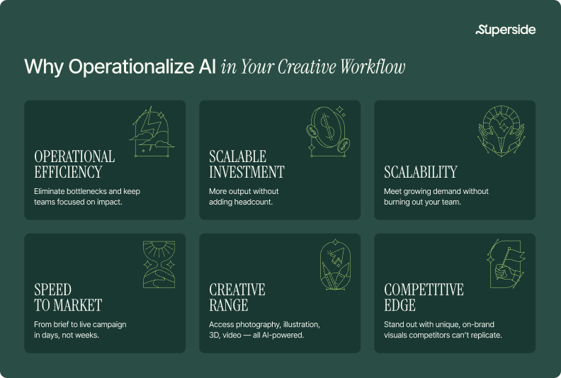 Six reasons to operationalize AI in your creative workflow: operational efficiency, scalable investment, scalability, speed to market, creative range and competitive edge