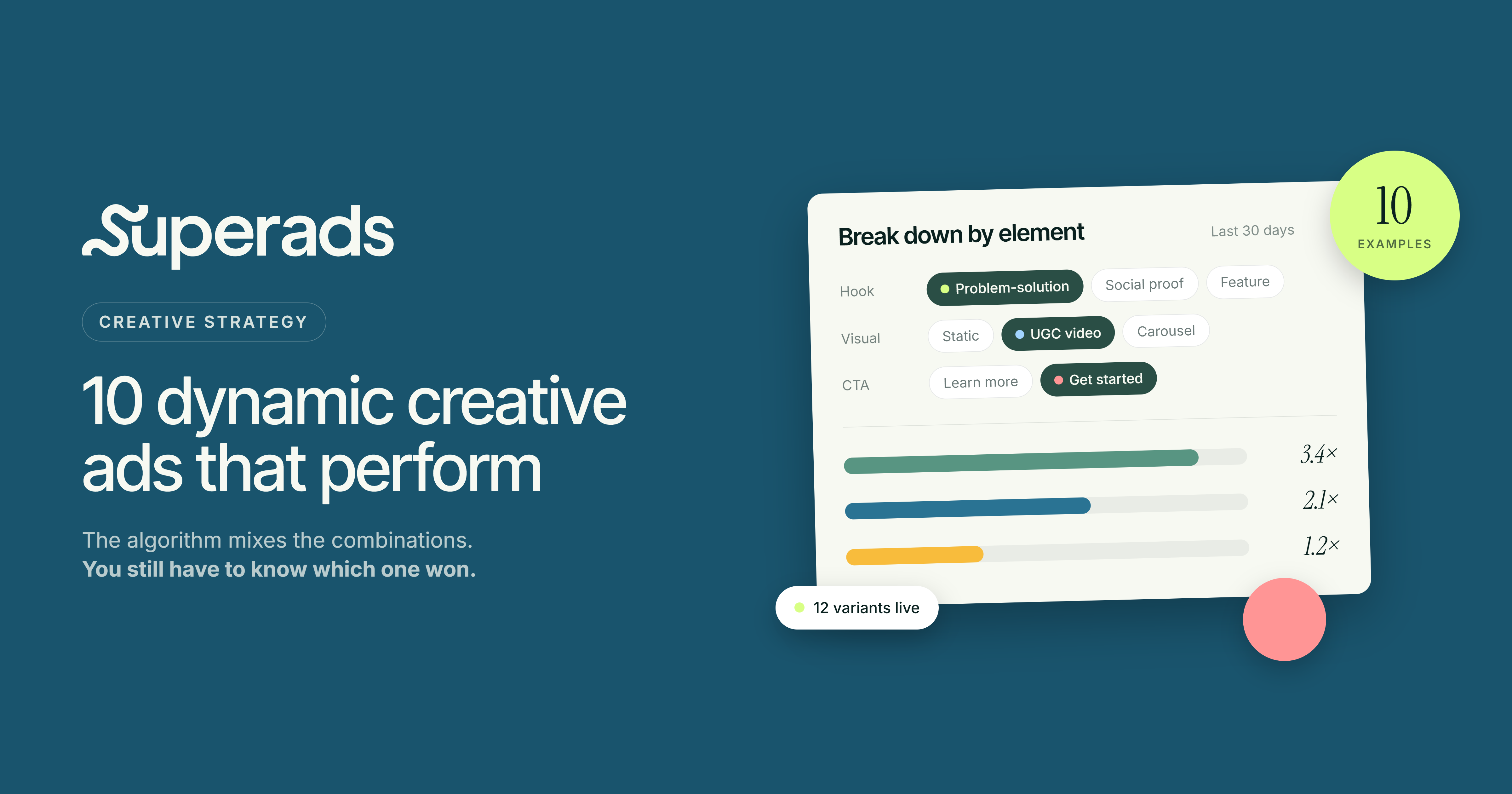 dynamic creative ads