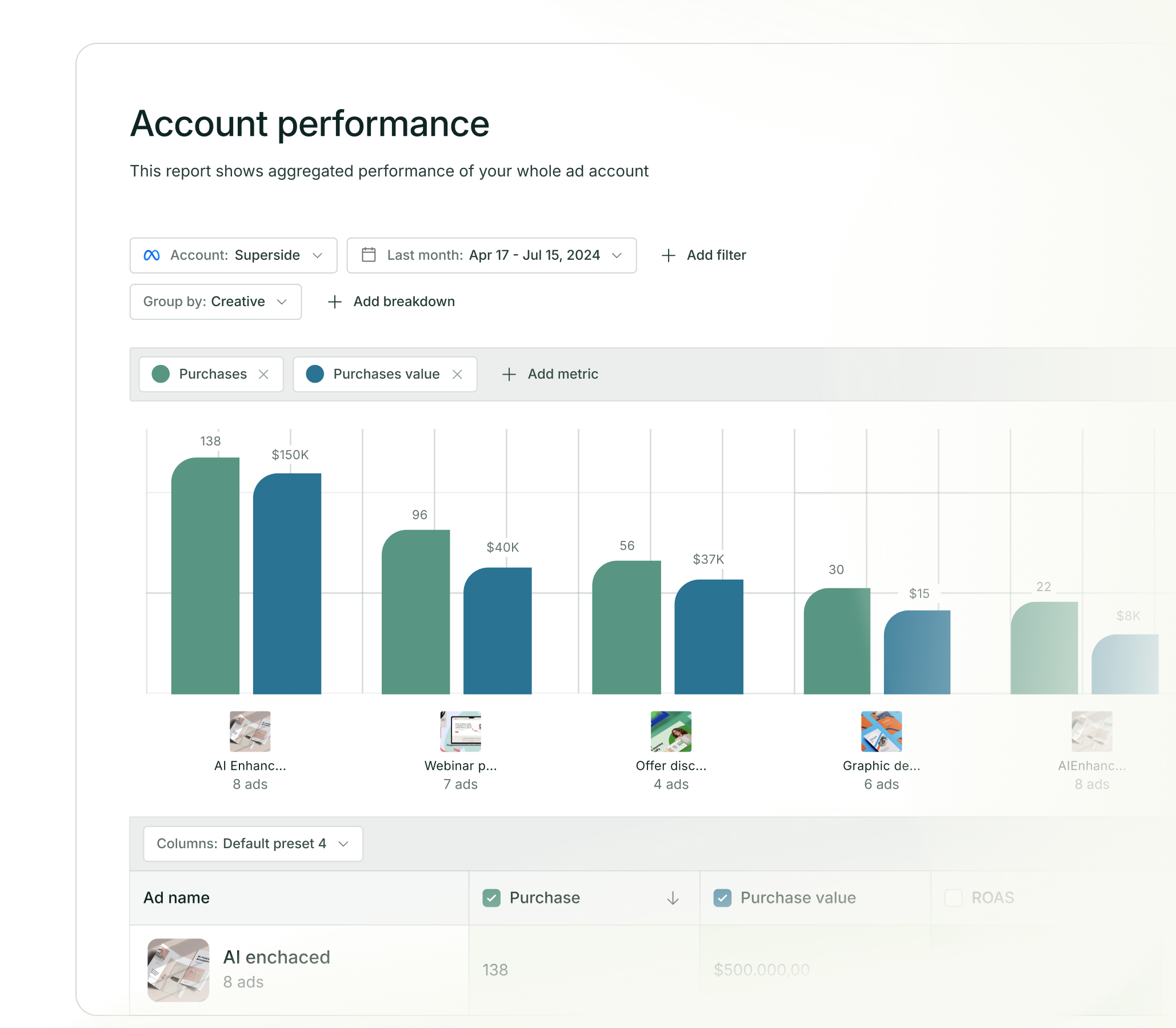 superads reports